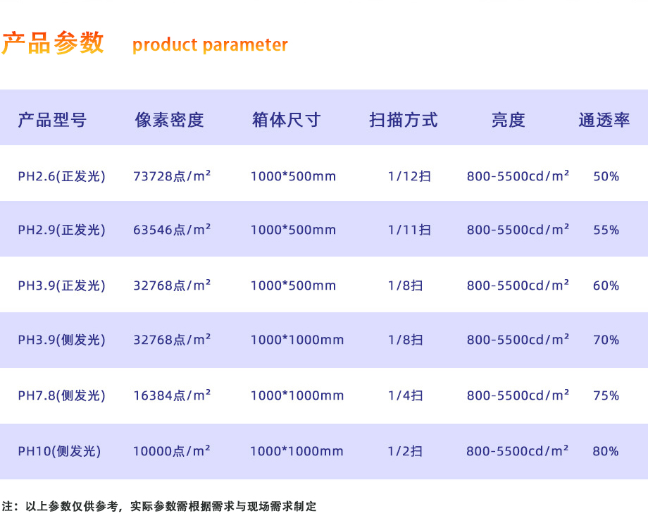 LED透明顯示屏產(chǎn)品詳情