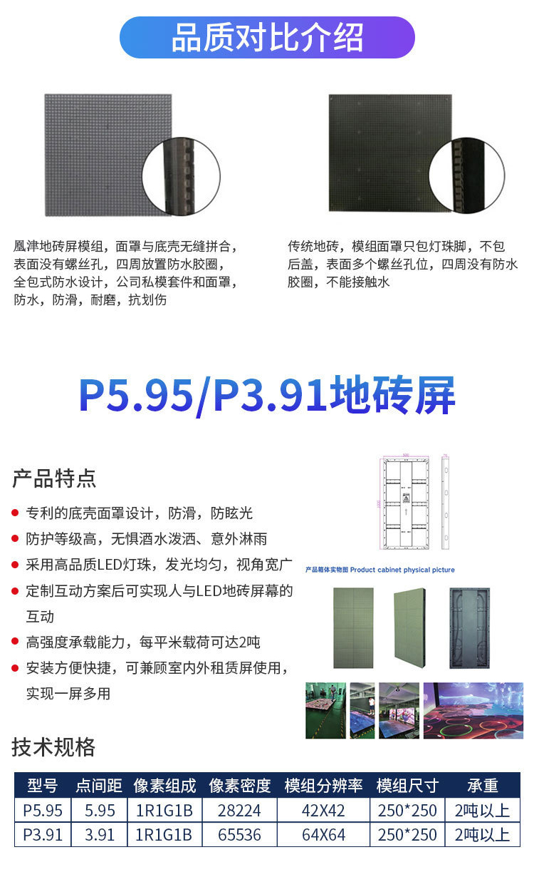 LED互動(dòng)地磚屏詳情