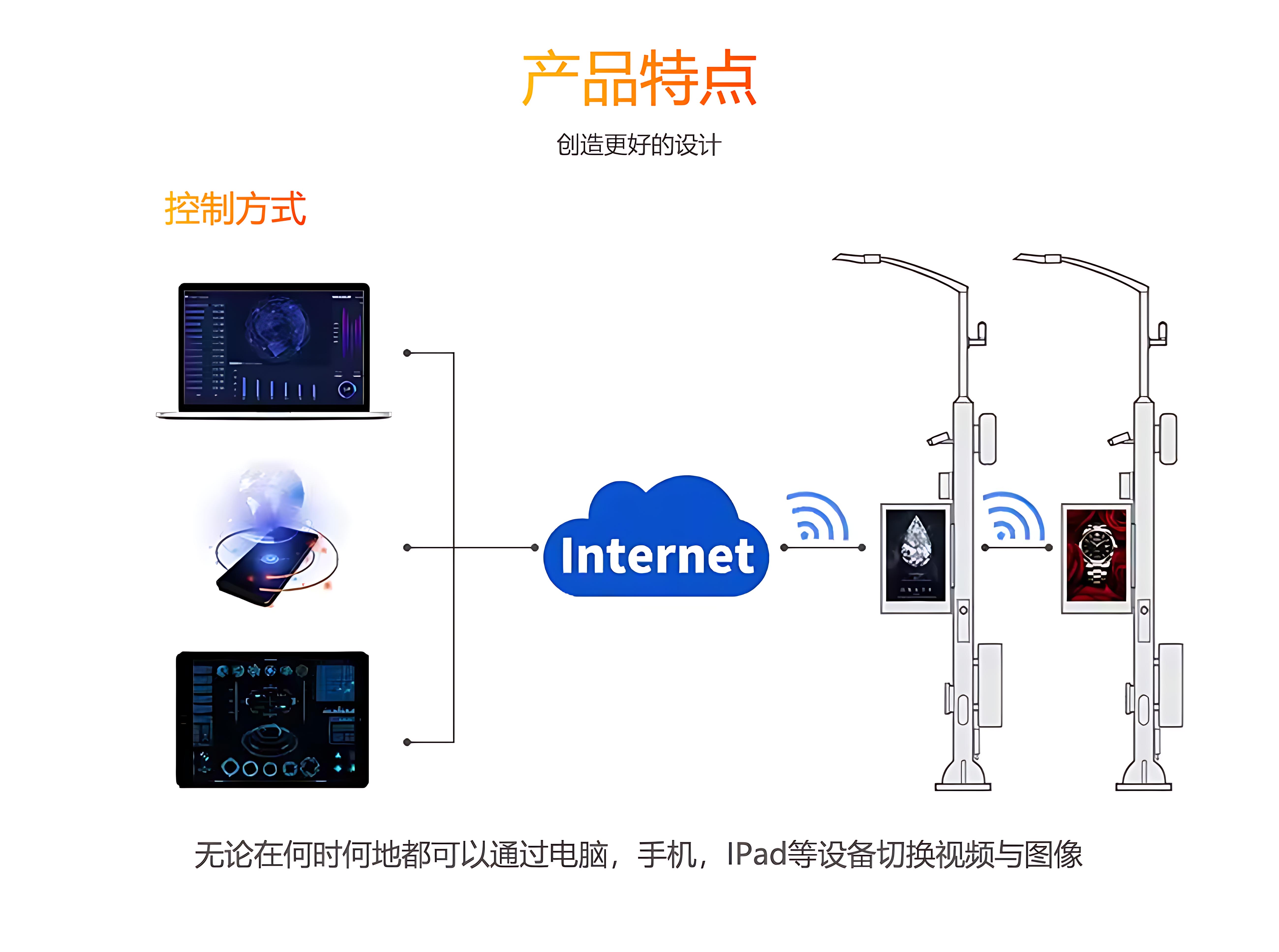 單雙面LED燈桿屏特點