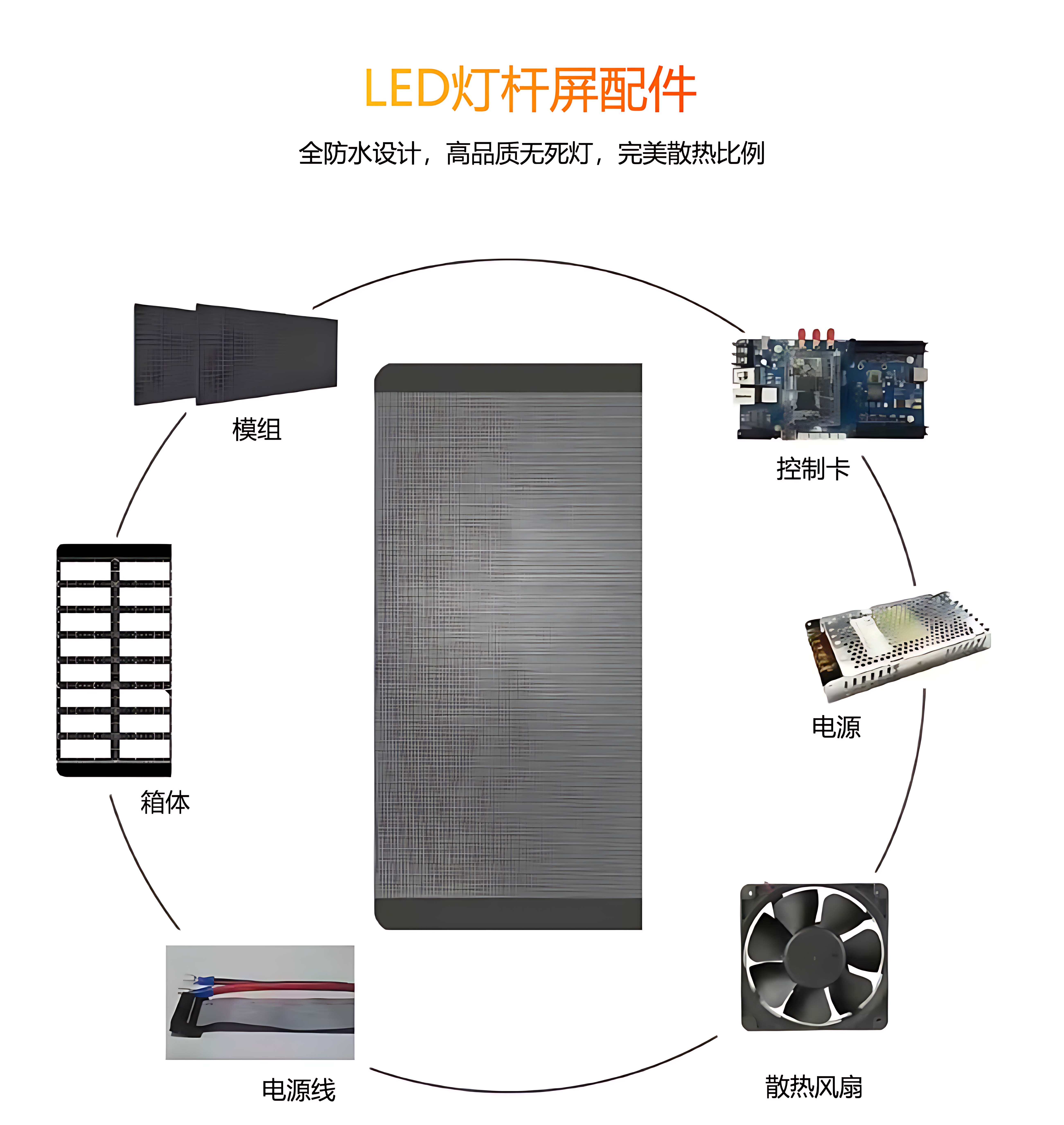 單雙面LED燈桿屏結(jié)構(gòu)詳情