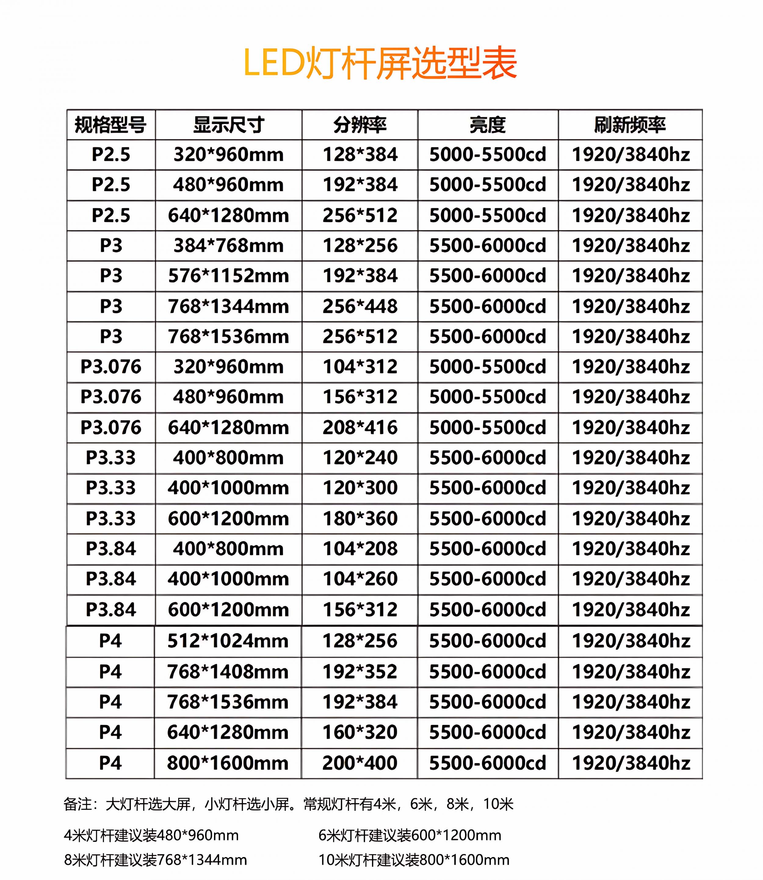 單雙面LED燈桿屏選型表
